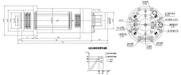 Automatic Grinding Wheel Replacement Grinding Spindle